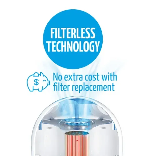 Airfree Elite II Air Purifier