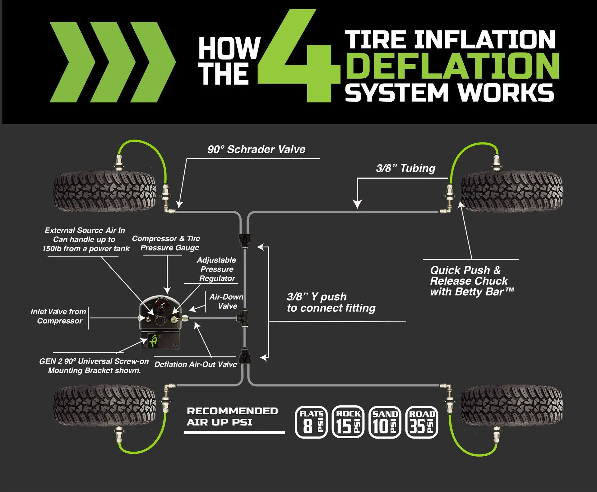 Overland Vehicle Systems 4 Tire Inflation System - Jeep Gladiator JT Engine Bay Passenger Side