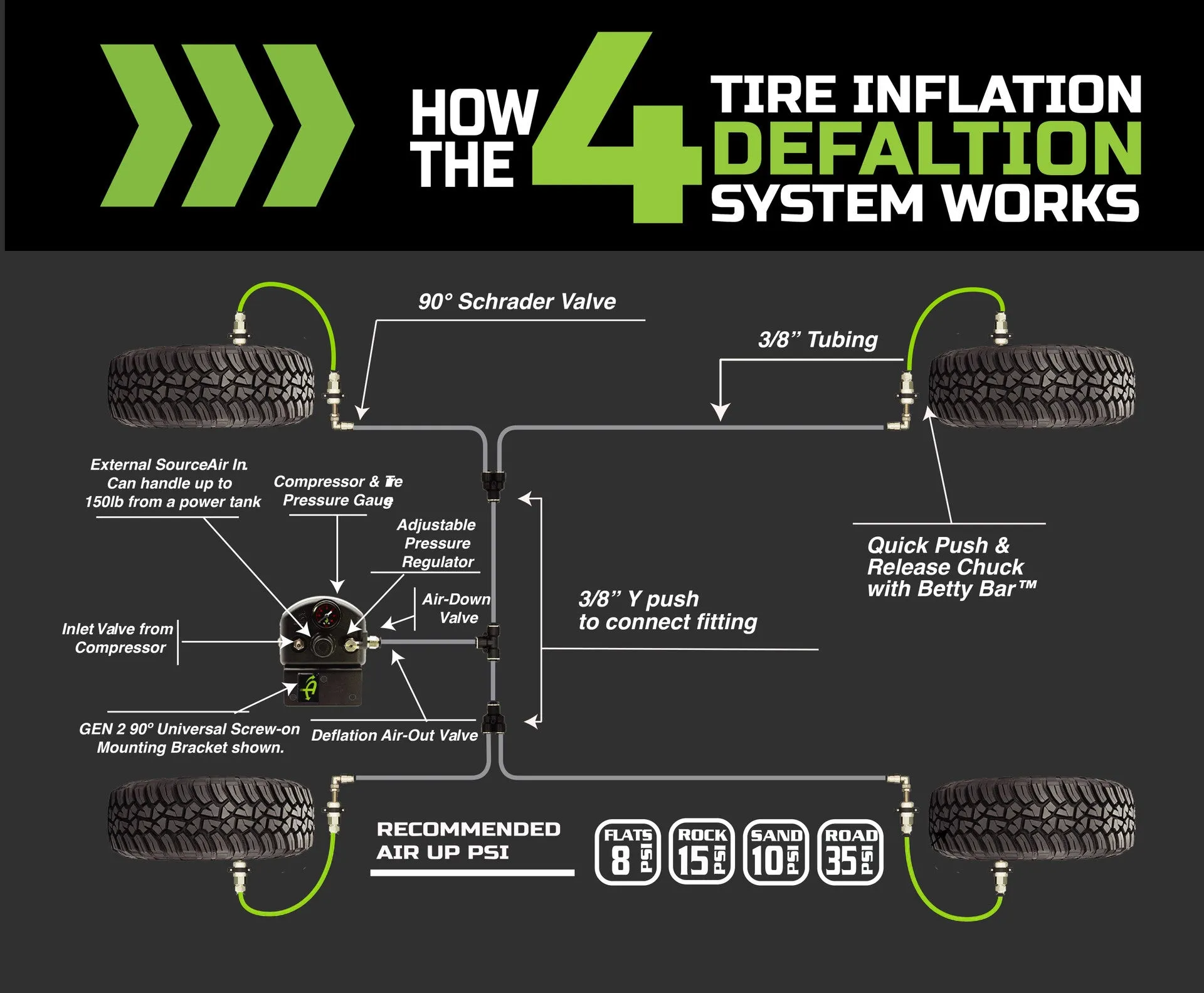 Overland Vehicle Systems 4 Tire Inflation System - Jeep Wrangler JL & JLU Engine Bay Passenger Side